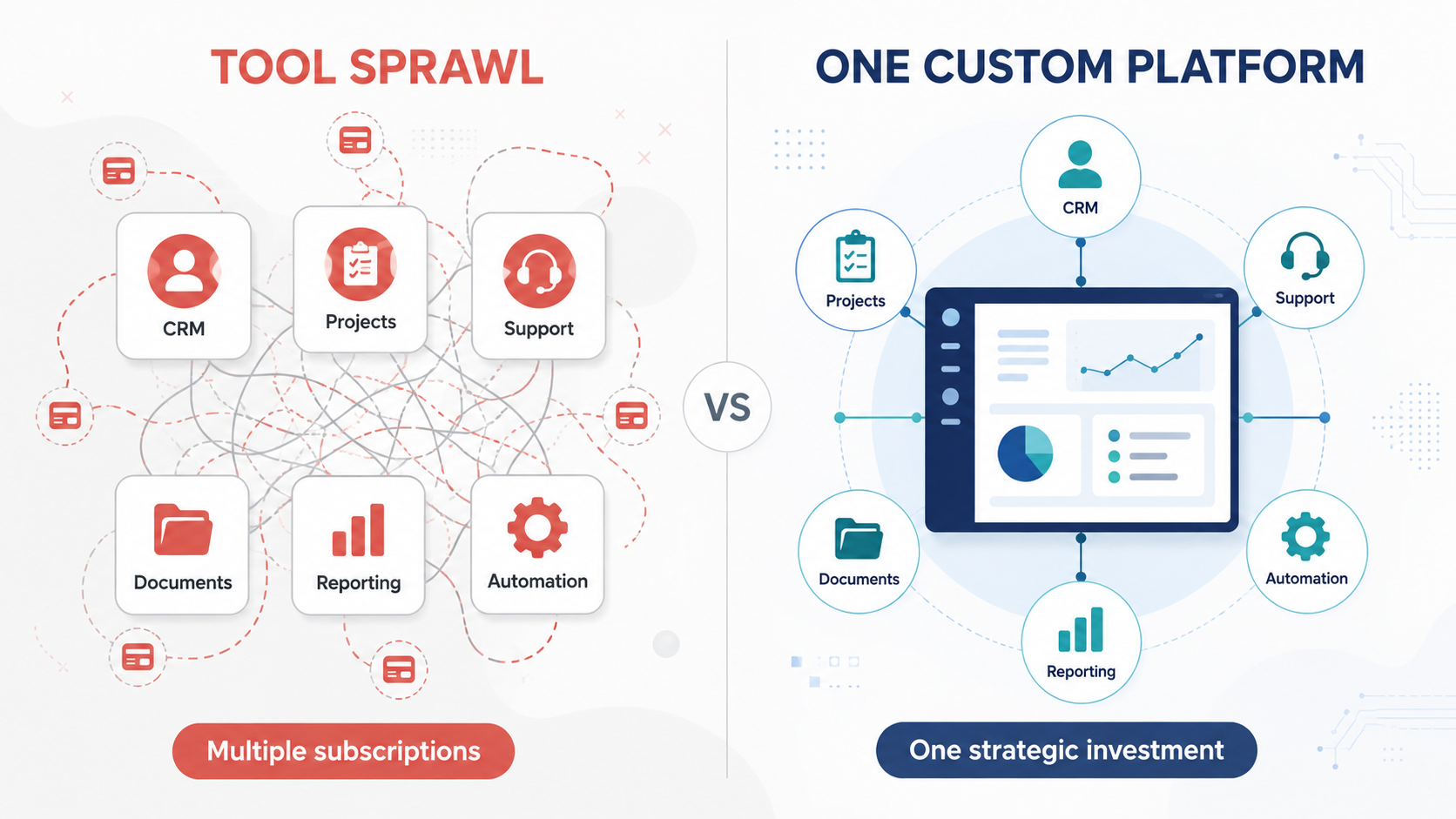 tool sprawl vs. one custom platform